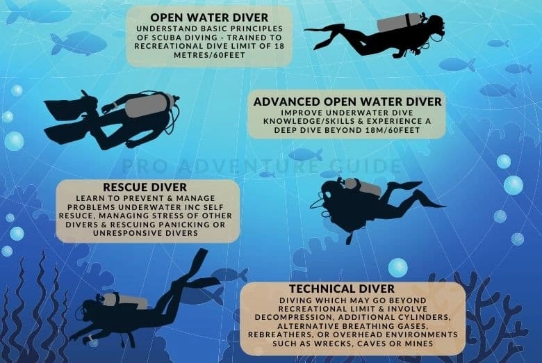 How To Get Scuba Certified Step By Step Guide 2024 Pro Adventure